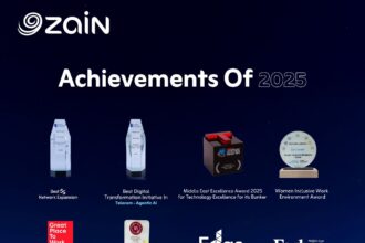 أول مُشغّل اتصالات في المملكة زين الأردن تتوّج مسيرتها الحافلة بـ 8 جوائز
