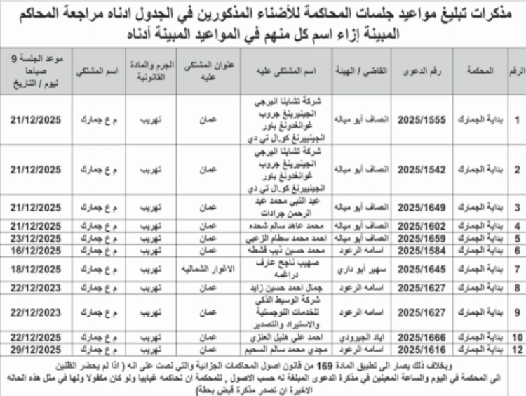 عاجل | بالأسماء .. المحاكم تمنح 10 أيام لأردنيين لتسليم أنفسهم