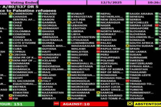 الأمم المتحدة تعتمد 5 قرارات لصالح فلسطين بأغلبية ساحقة