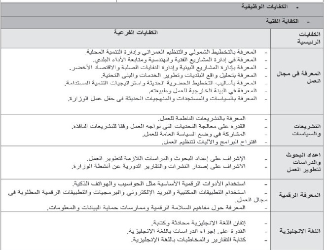 وظيفة حكومية شاغرة… تفاصيل