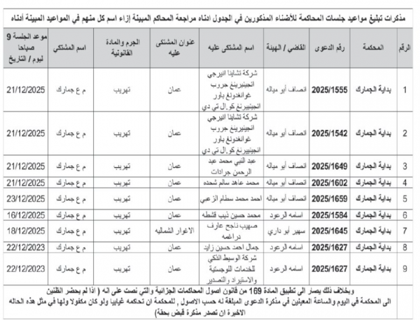 مذكرات تبليغ قضائية… أسماء