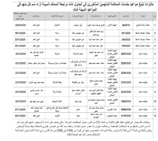 مذكرات تبليغ قضائية… أسماء