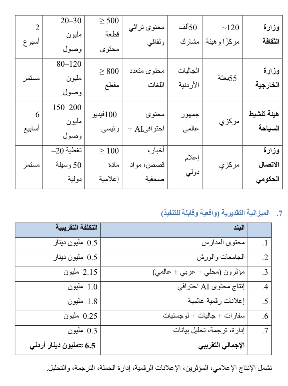 صورة حول : الخطة الوطنية الحكومية للترويج الثقافي والسياحي للأردن عبر استثمار حدث مباراة الأردن x المكسيك الخطة الوطنية الحكومية للترويج الثقافي والسياحي للأردن عبر استثمار حدث مباراة الأردن x المكسيك