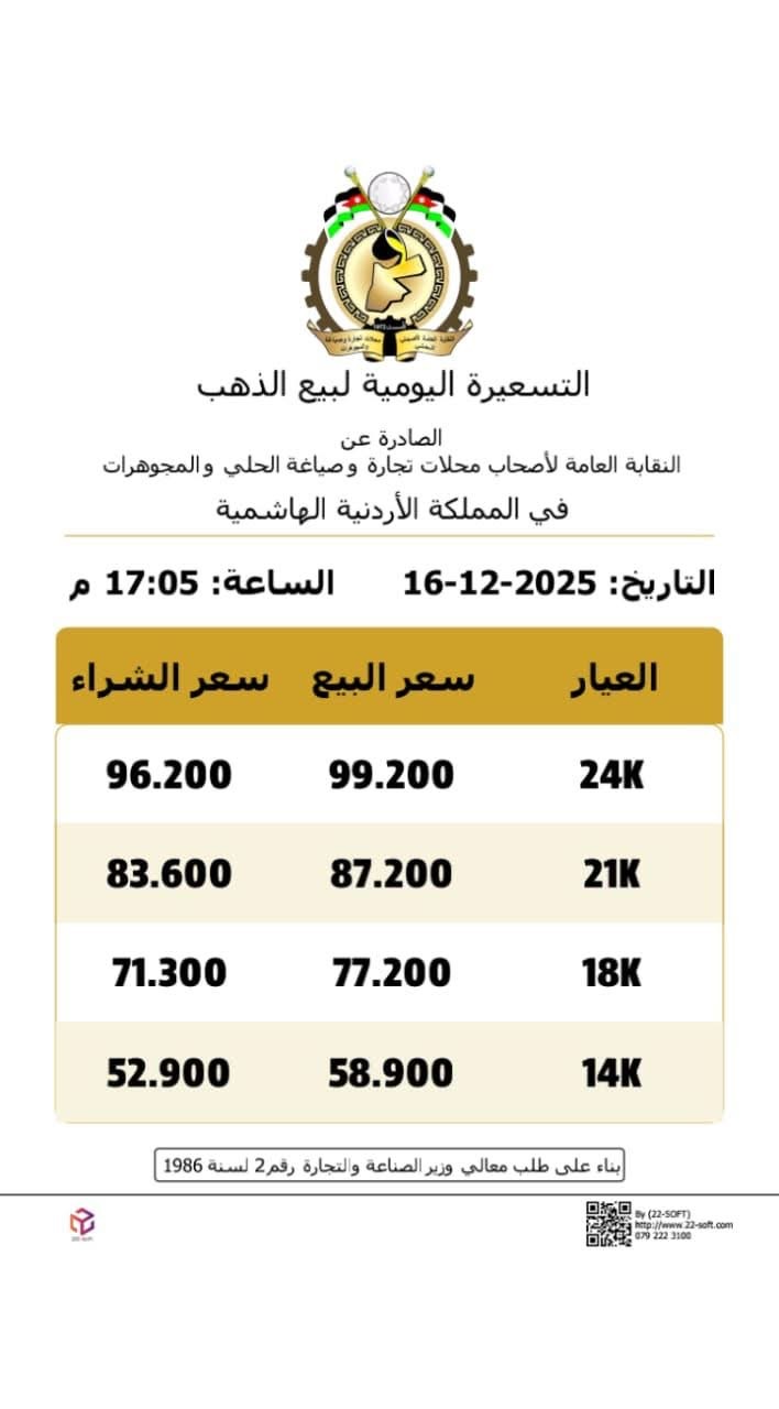 ارتفاع ملحوظ على أسعار الذهب في السوق المحلية بالتسعيرة المسائية