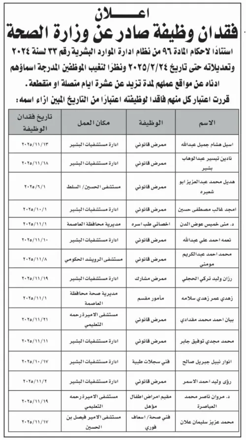 فاقدون لوظائفهم في وزارة الصحة… أسماء