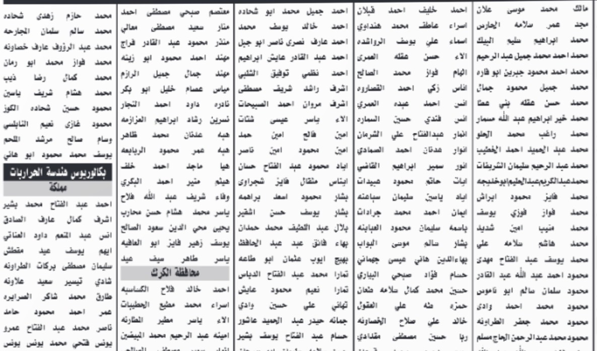 مدعوون للامتحان التنافسي… أسماء