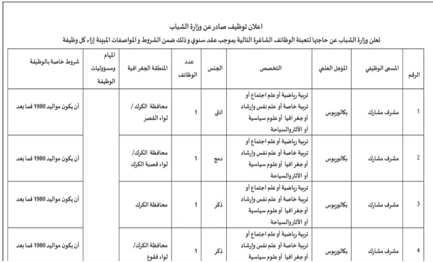 صورة حول : وزارة الشباب تعلن توفر وظائف شاغرة وزارة الشباب تعلن توفر وظائف شاغرة