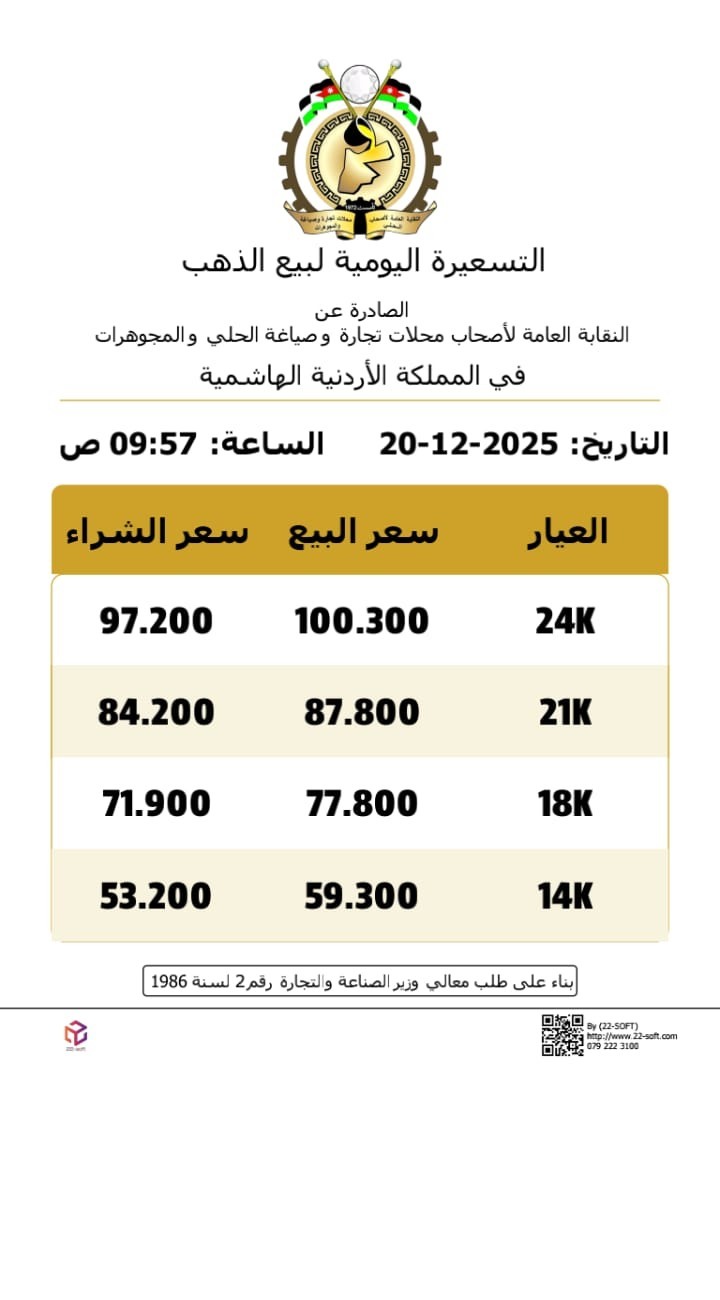 تعرف على أسعار الذهب اليوم السبت