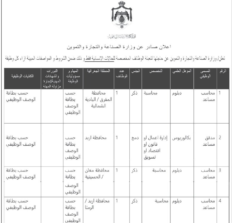 الصناعة والتجارة تعلن عن وظائف شاغرة