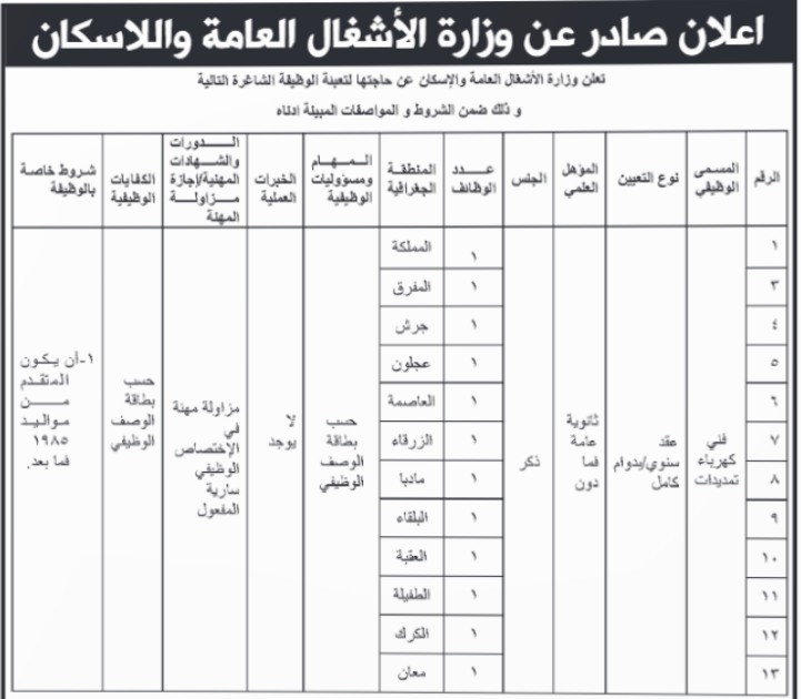 وزارة الأشغال تعلن عن توفر وظائف شاغرة