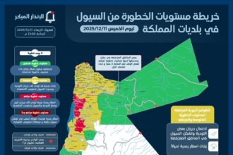 وزارة الإدارة المحلية توجه البلديات لرفع الجاهزية للتعامل مع الحالة الجوية الخميس