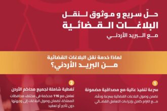 البريد الأردني يسهّل نقل البلاغات القضائية بسرعة وموثوقية