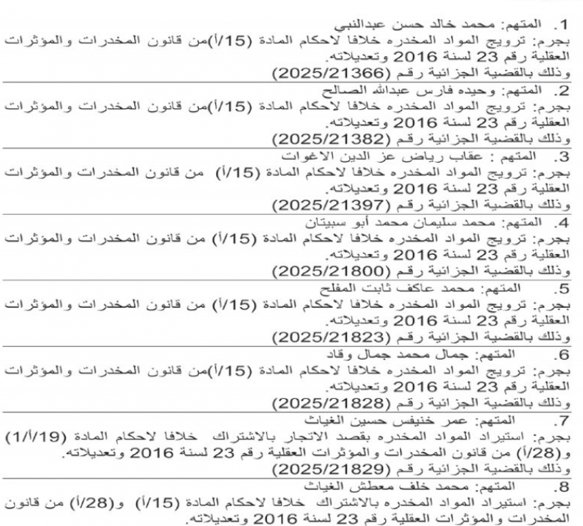 أمن الدولة تعلن أسماء 36 مطلوبًا