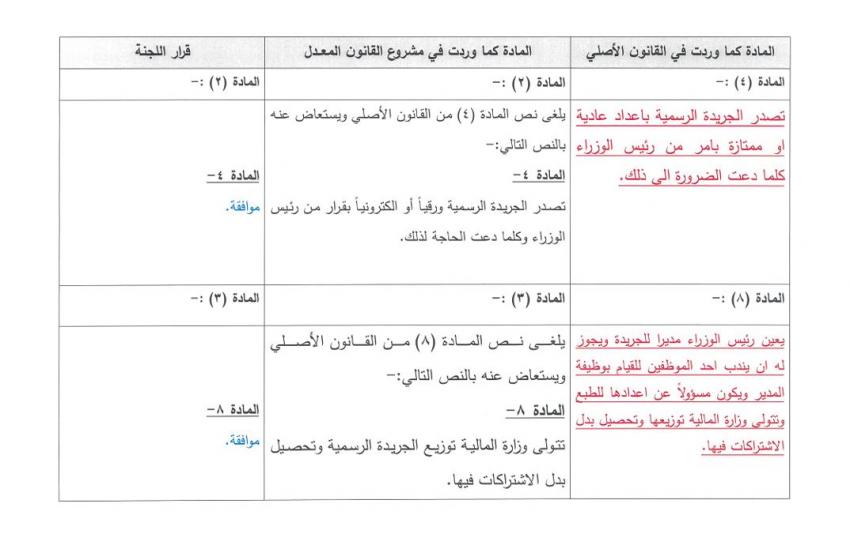 صورة حول : النواب يقر تعديل الجريدة الرسمية بإصدار إلكتروني النواب يقر تعديل الجريدة الرسمية بإصدار إلكتروني
