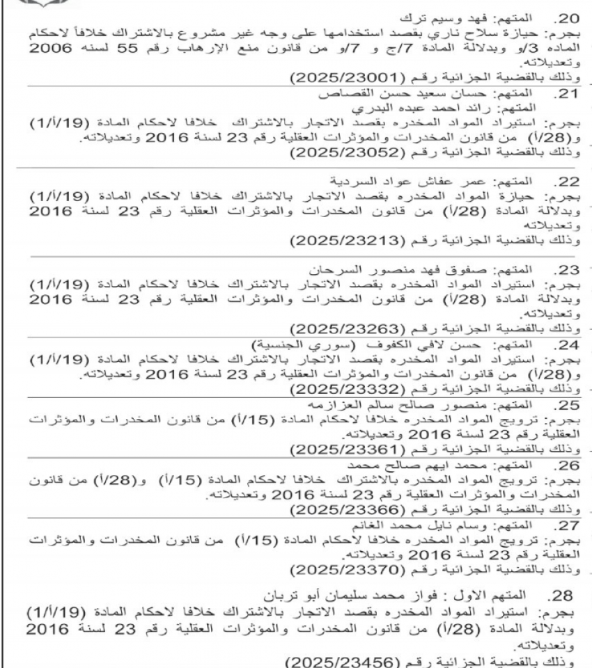 أمن الدولة تعلن أسماء 36 مطلوبًا