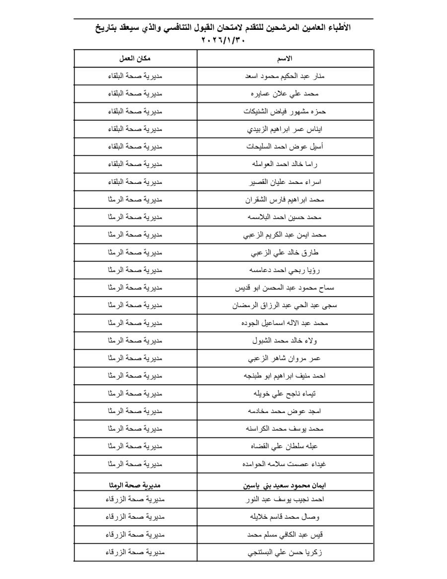 بالاسماء.. وزارة الصحة تدعو أطباء لتقديم امتحان القبول للإقامة