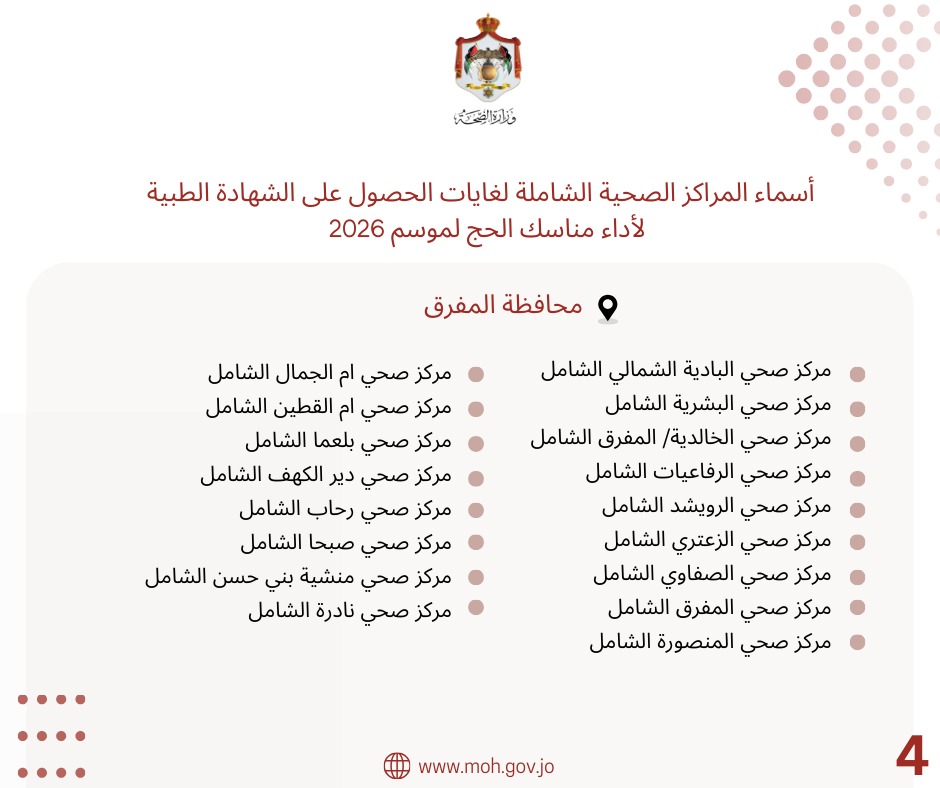 وزارة الصحة تعلن اسماء المراكز الصحية للحصول على الشهادات الصحية لغايات الحج