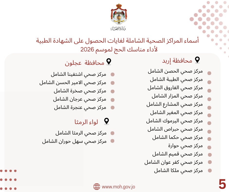 وزارة الصحة تعلن اسماء المراكز الصحية للحصول على الشهادات الصحية لغايات الحج