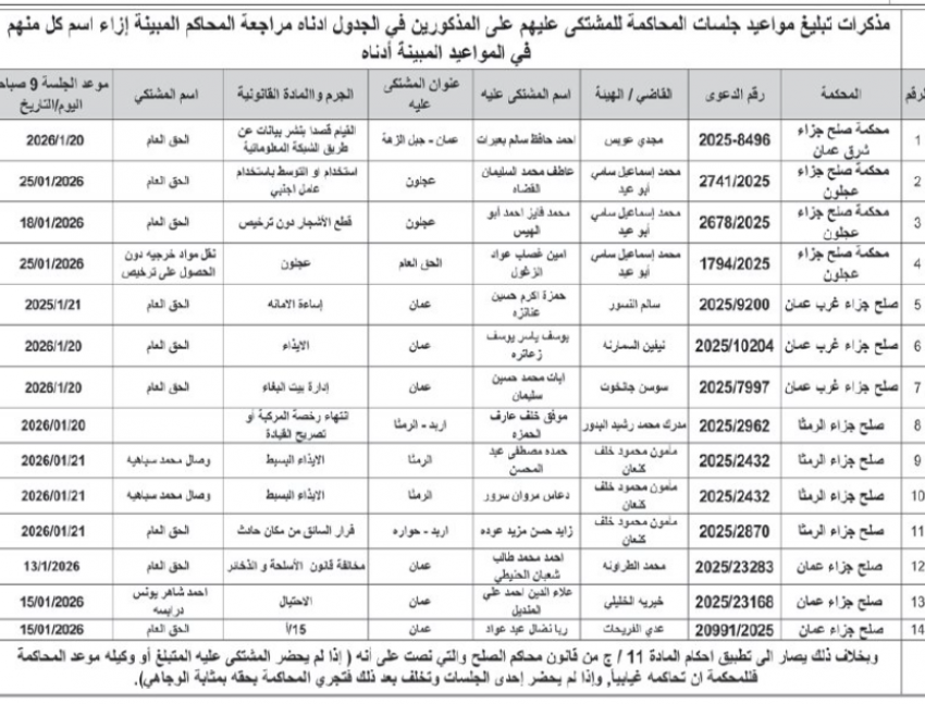 عاجل | بالاسماء .. محاكم الجنايات تصدر مذكرات تبليغ لمتهمين مع تحذير قانوني
