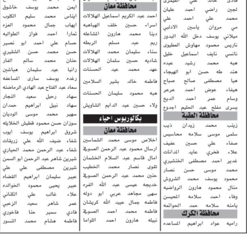 دوائر حكومية تدعو مرشحين لاختبار تنافسي "أسماء"