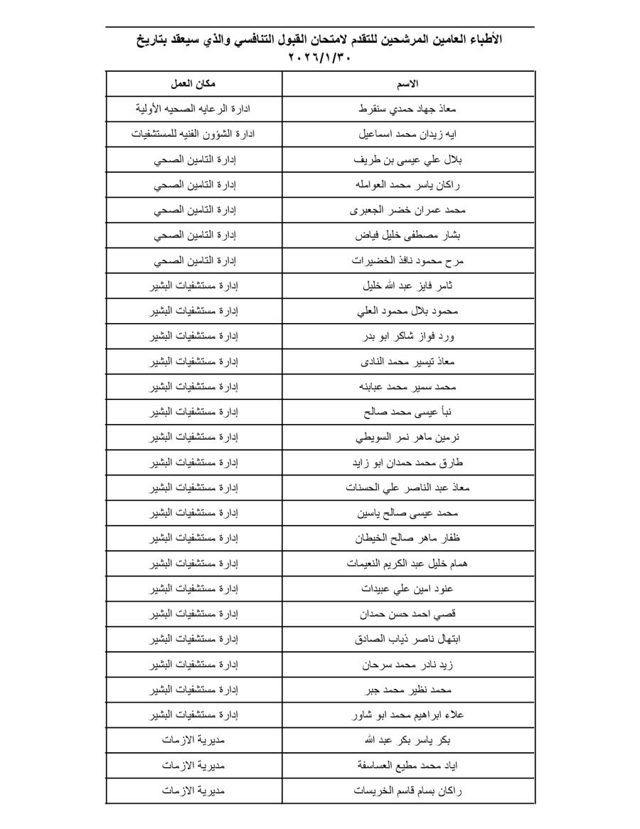 بالاسماء.. وزارة الصحة تدعو أطباء لتقديم امتحان القبول للإقامة