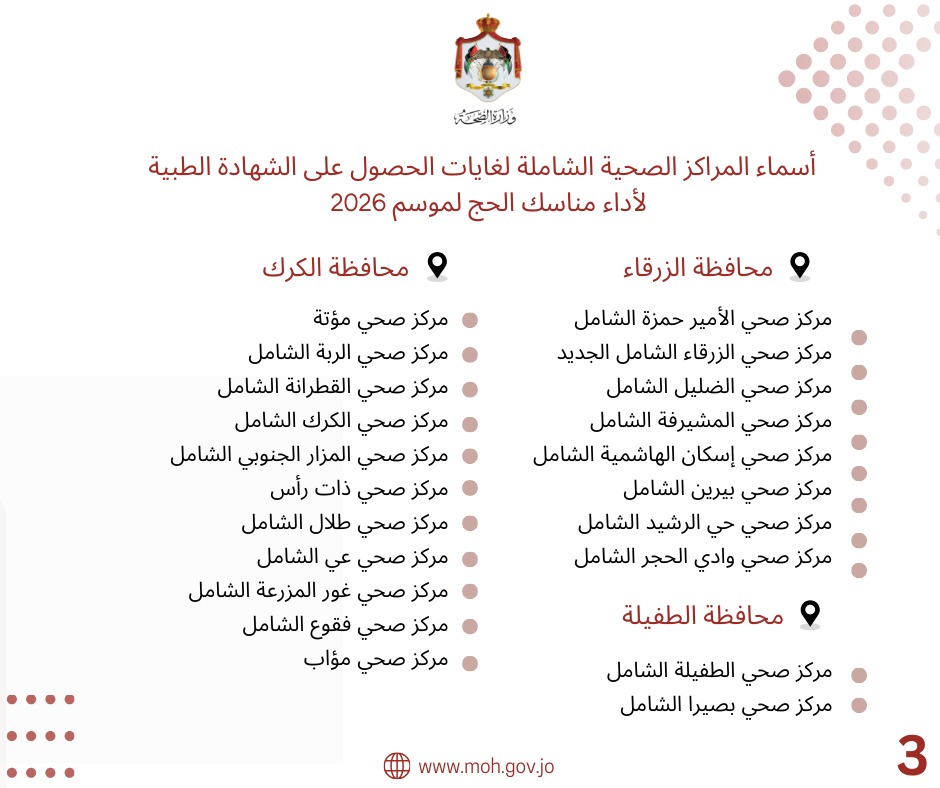 وزارة الصحة تعلن اسماء المراكز الصحية للحصول على الشهادات الصحية لغايات الحج