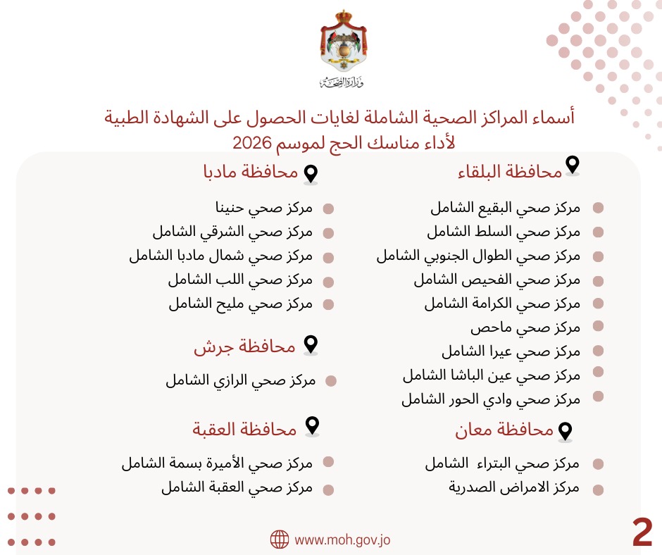 وزارة الصحة تعلن اسماء المراكز الصحية للحصول على الشهادات الصحية لغايات الحج