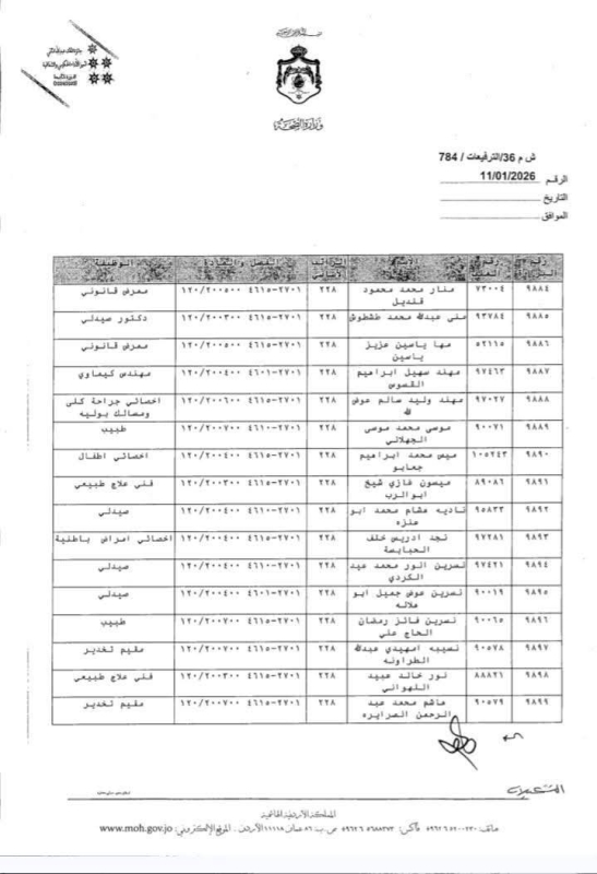 عاجل | بالأسماء.. وزير الصحة يقرر ترفيع موظفين إلى الدرجة الثالثة الفئة الأولى