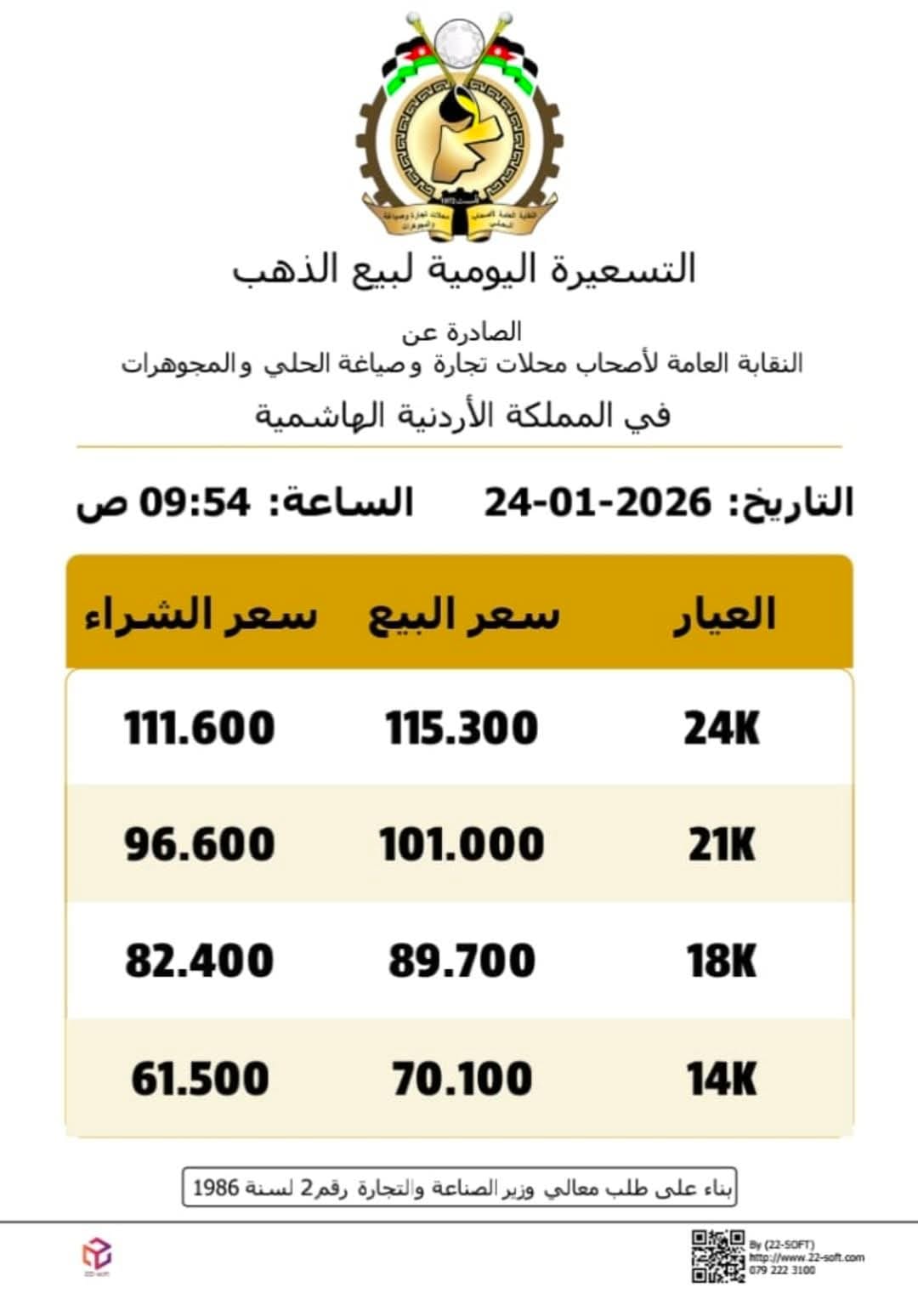 صورة حول : عاجل | ارتفاع غير مسبوق على غرام الذهب ليصل 101 دينار في الأردن عاجل | ارتفاع غير مسبوق على غرام الذهب ليصل 101 دينار في الأردن