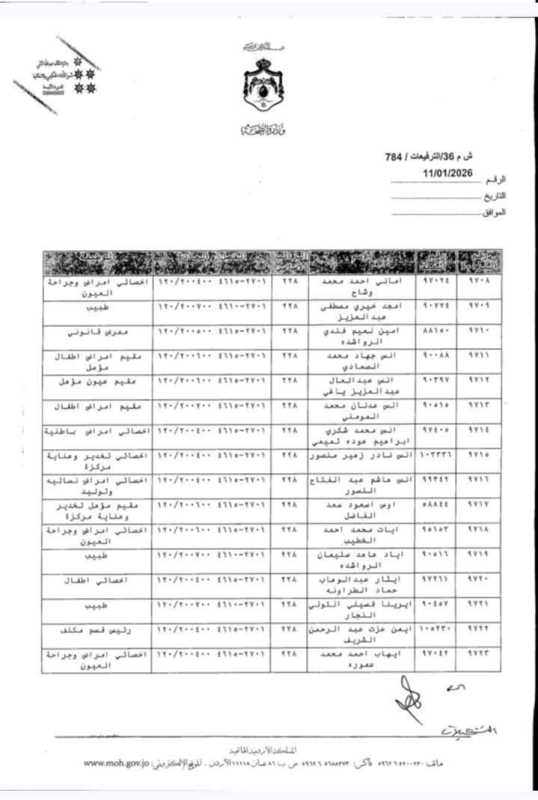عاجل | بالأسماء.. وزير الصحة يقرر ترفيع موظفين إلى الدرجة الثالثة الفئة الأولى
