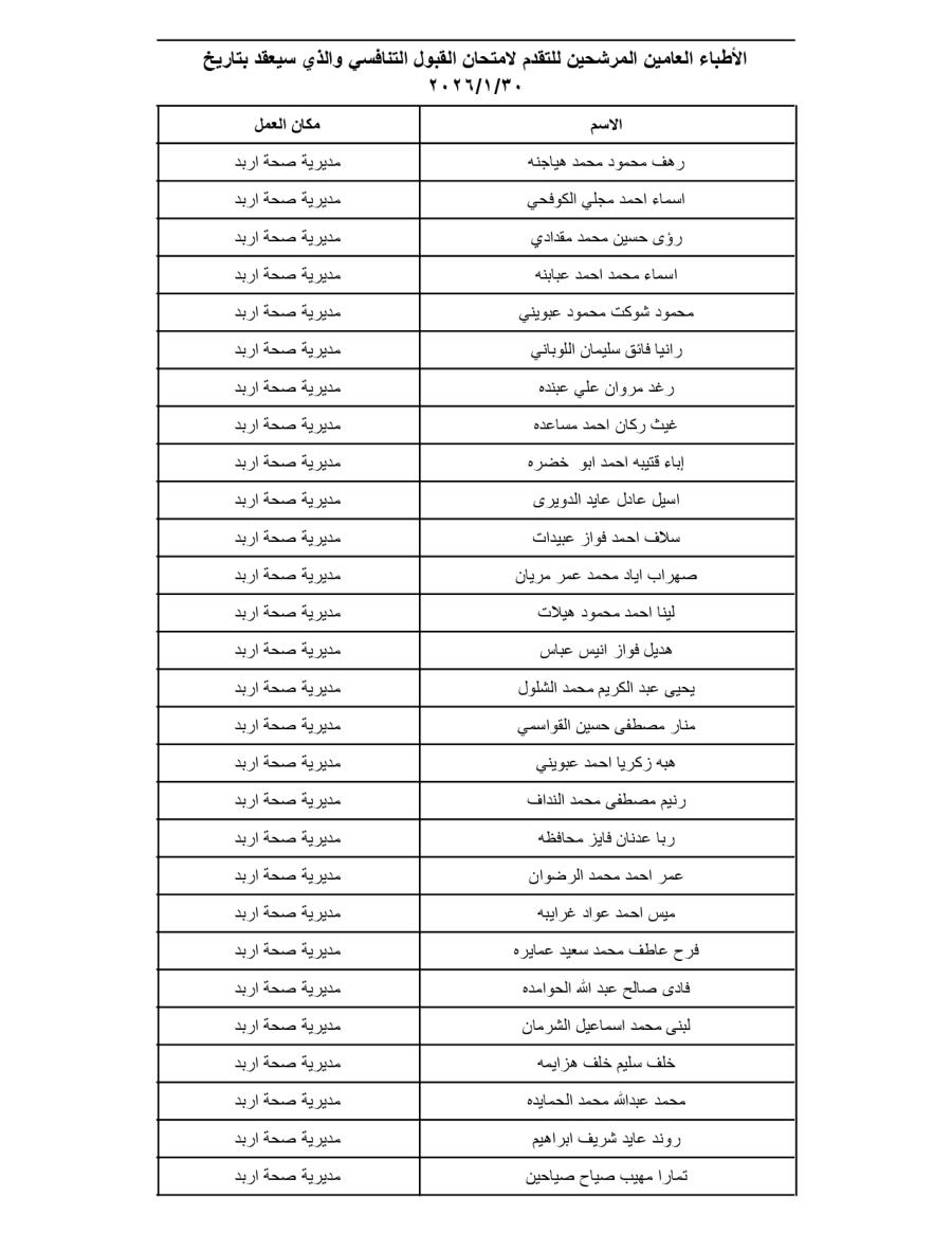 بالاسماء.. وزارة الصحة تدعو أطباء لتقديم امتحان القبول للإقامة