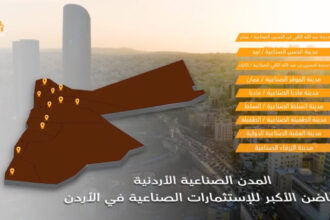 مدينة الزرقاء الصناعية : بيئة مثالية للابتكار والتوسع الصناعي(فيديو)