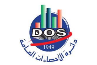 الإحصاءات: انخفاض طفيف في أسعار المنتجين الصناعيين للأحد عشر شهرًا الأولى من 2025