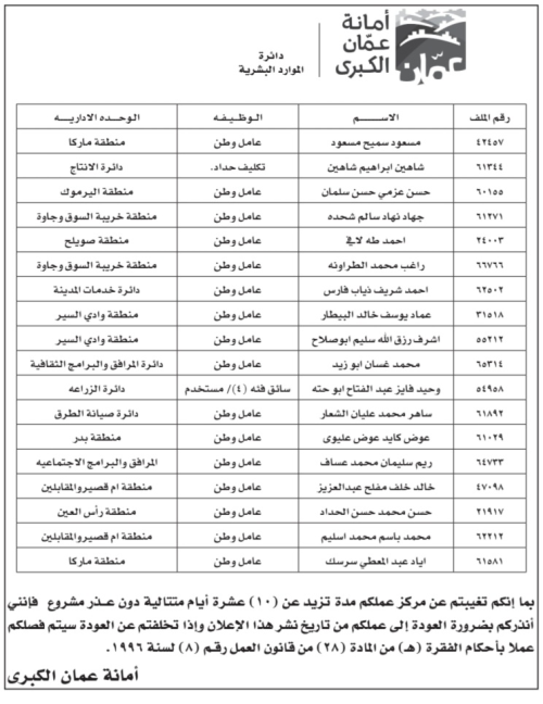 أمانة عمان توجه إنذارات لموظفين تغيبوا دون عذر