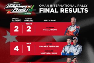 أداء قوي للأردنيين في رالي عُمان الدولي ضمن الجولة الافتتاحية لبطولة الشرق الأوسط للراليات