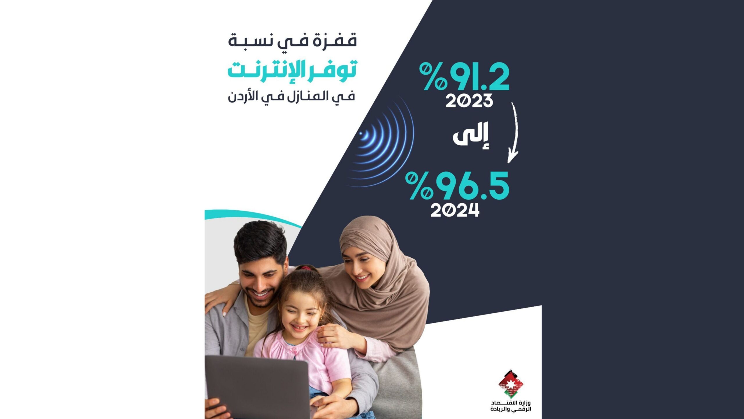 ارتفاع استخدام الإنترنت والهواتف الذكية في المنازل الأردنية إلى مستويات قياسية عام 2024