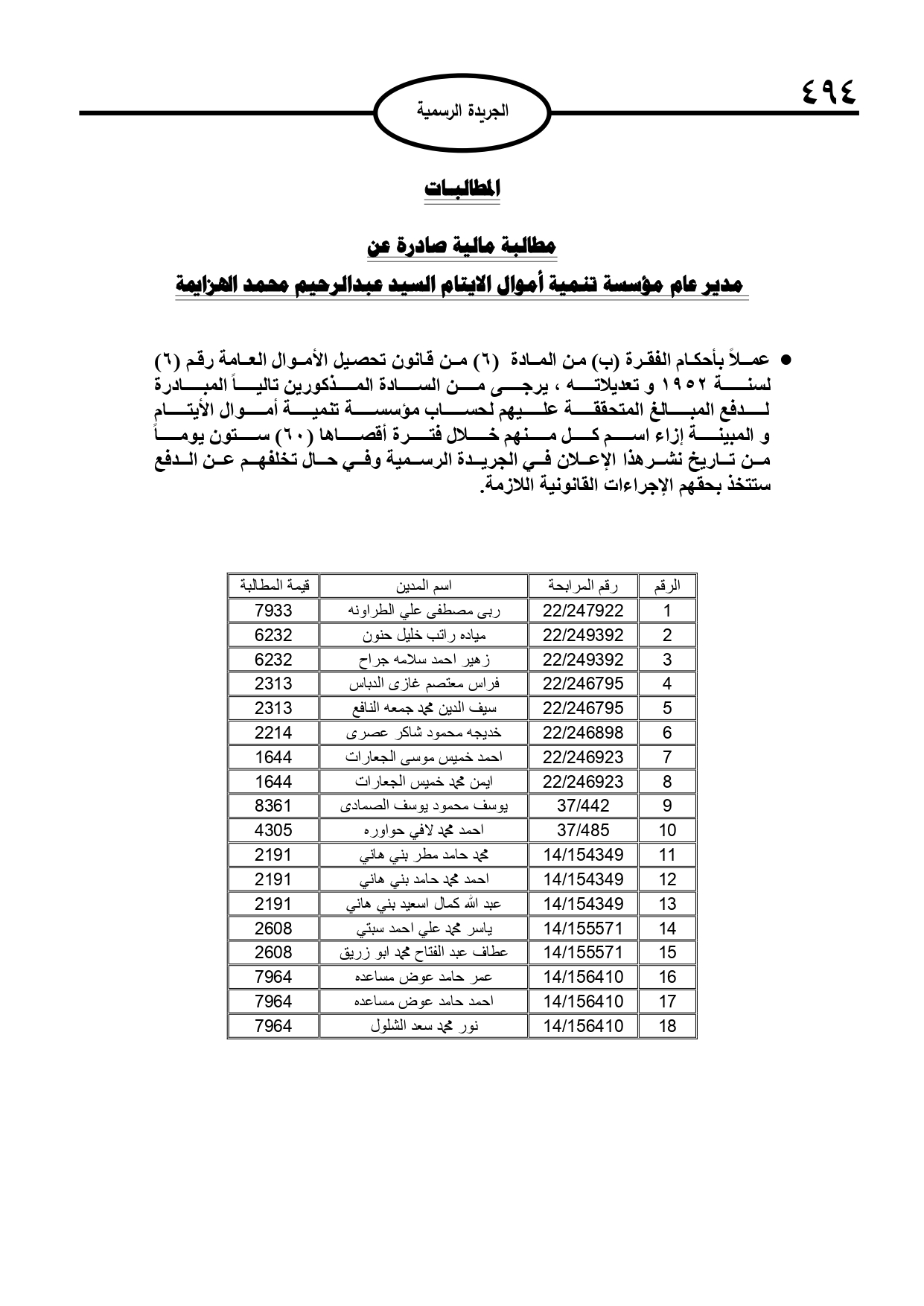 مطالبات مالية لأردنيين… أسماء