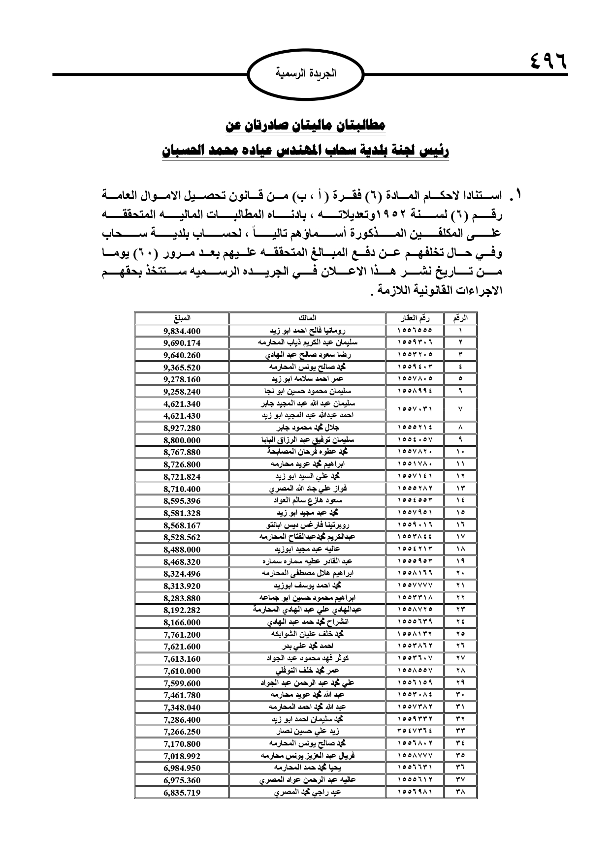 مطالبات مالية لأردنيين… أسماء