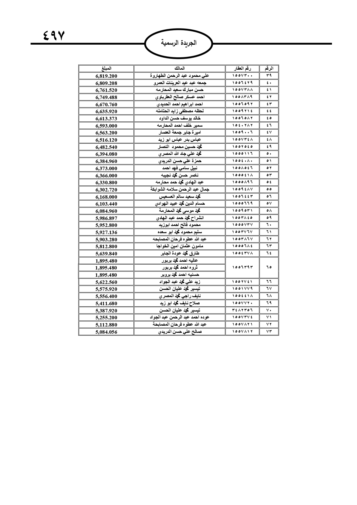 مطالبات مالية لأردنيين… أسماء