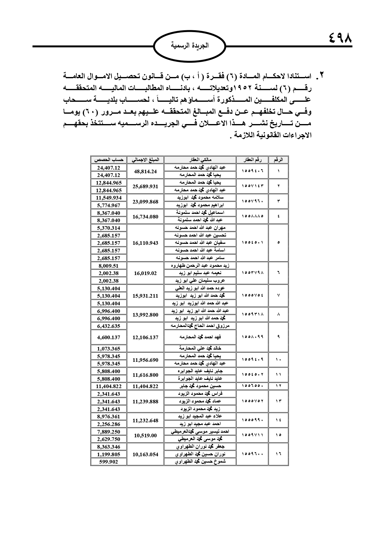 مطالبات مالية لأردنيين… أسماء