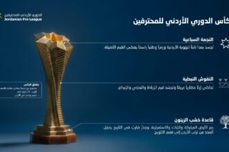 اتحاد الكرة يكشف عن مواصفات كأس الدوري الأردني للمحترفين للموسم الحالي