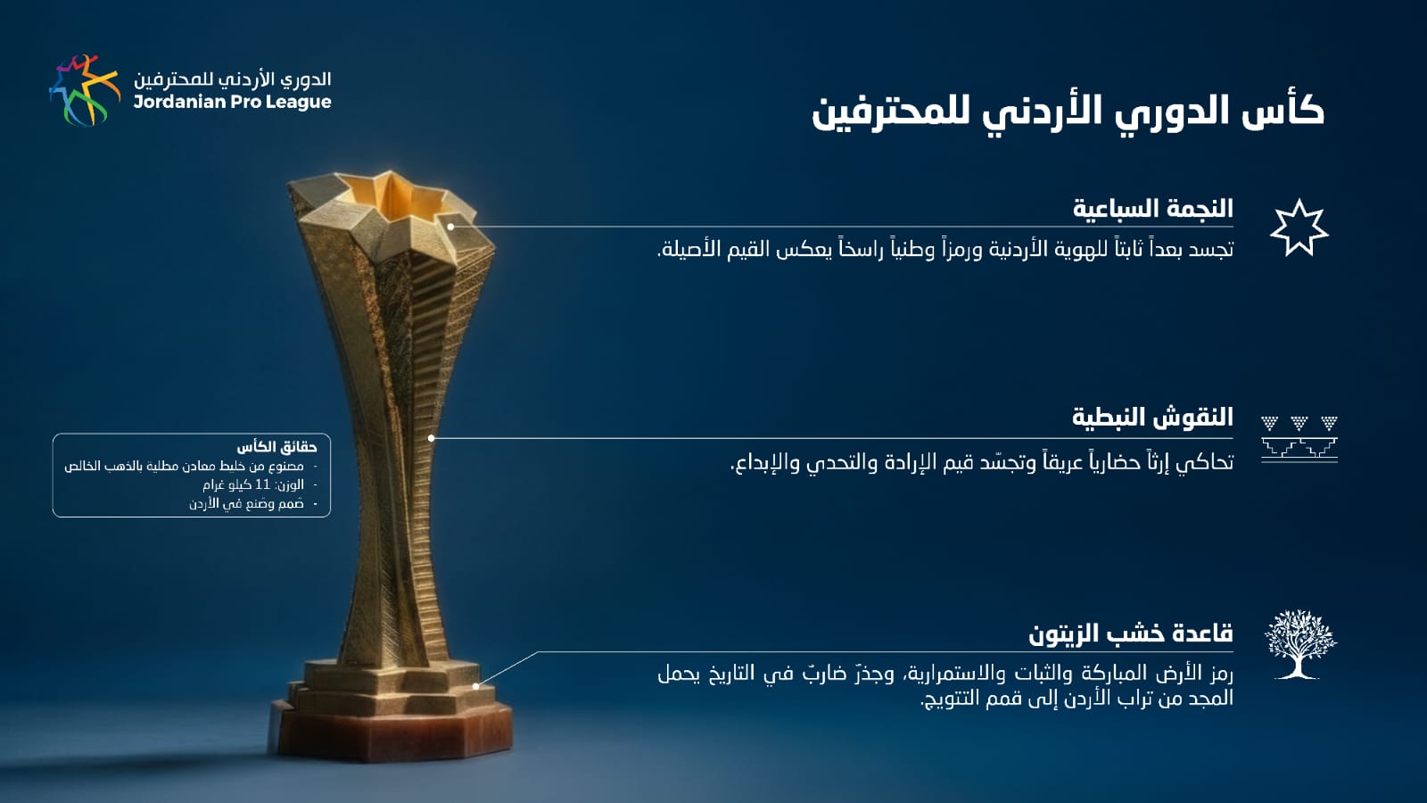 صورة حول : اتحاد الكرة يكشف عن مواصفات كأس الدوري الأردني للمحترفين للموسم الحالي اتحاد الكرة يكشف عن مواصفات كأس الدوري الأردني للمحترفين للموسم الحالي