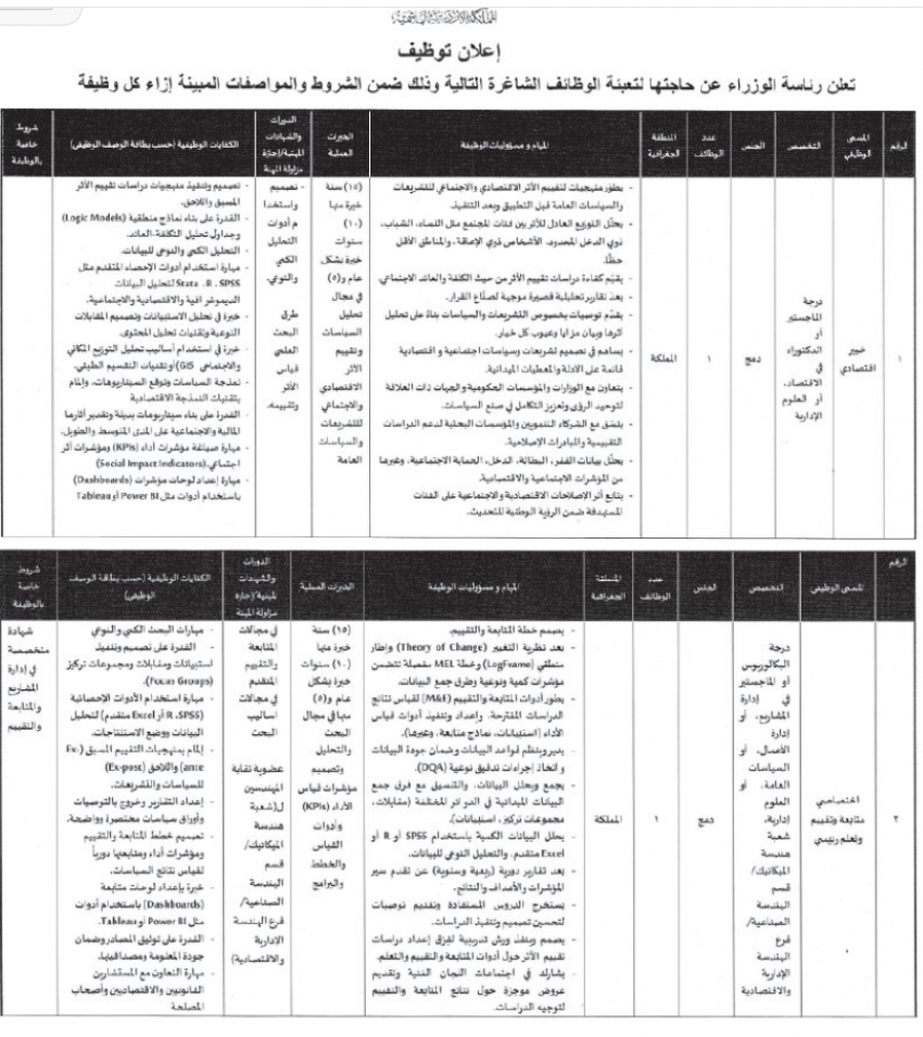 رئاسة الوزراء تعلن شواغر وظيفية جديدة 