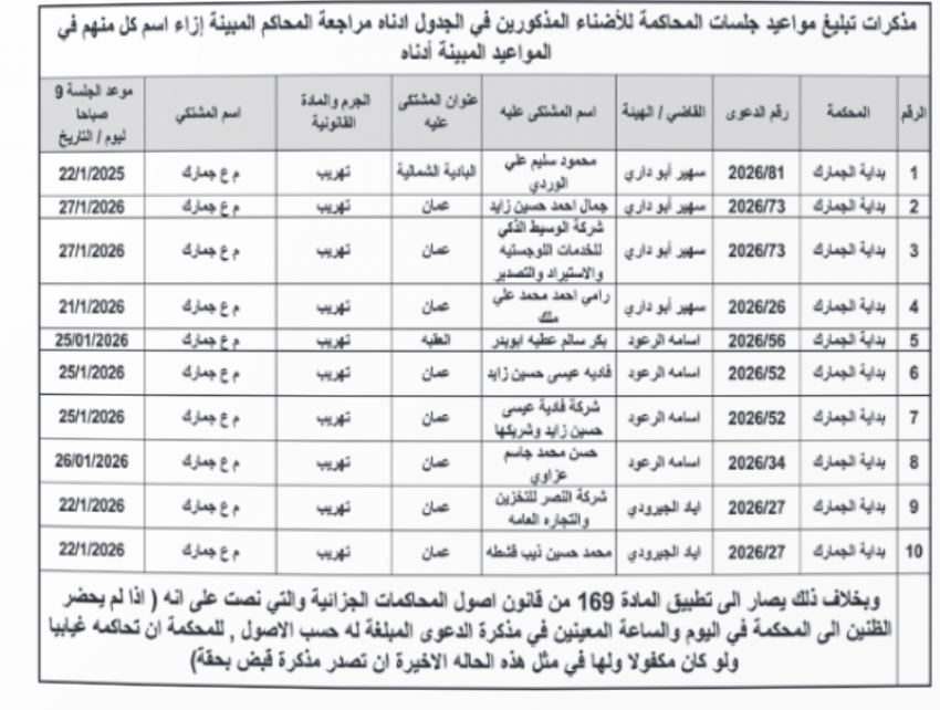 مذكرات تبليغ لمتهمين وتحديد مواعيد المحاكمة