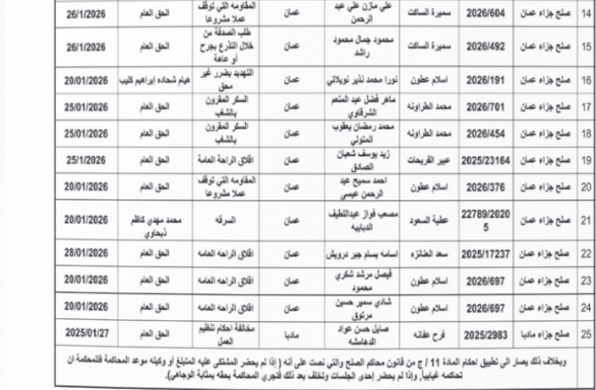 مذكرات تبليغ لمتهمين وتحديد مواعيد المحاكمة