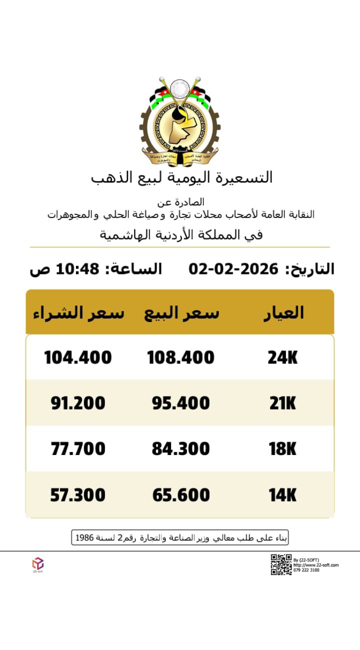عاجل | انخفاض كبير على أسعار الذهب في الأردن