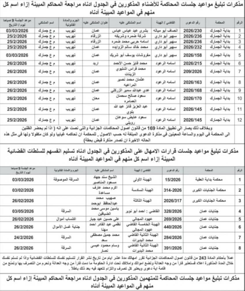 محاكم أردنية تمهل مطلوبين… أسماء
