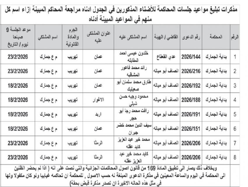 بالأسماء… المحاكم تُنذر مطلوبين لتسليم أنفسهم