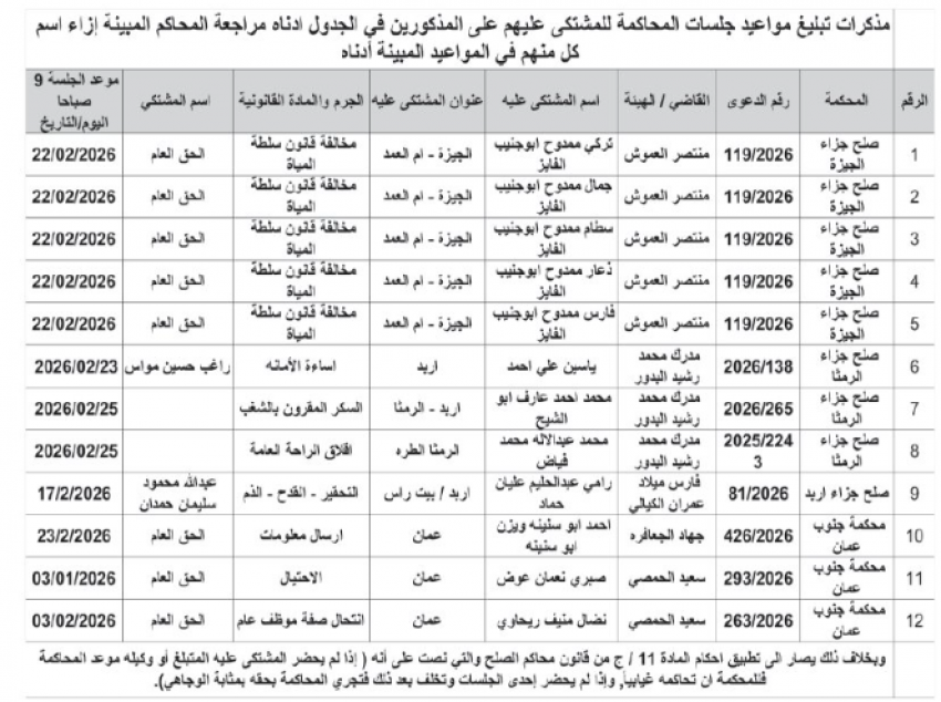 صورة حول : بالأسماء… المحاكم تُنذر مطلوبين لتسليم أنفسهم بالأسماء… المحاكم تُنذر مطلوبين لتسليم أنفسهم