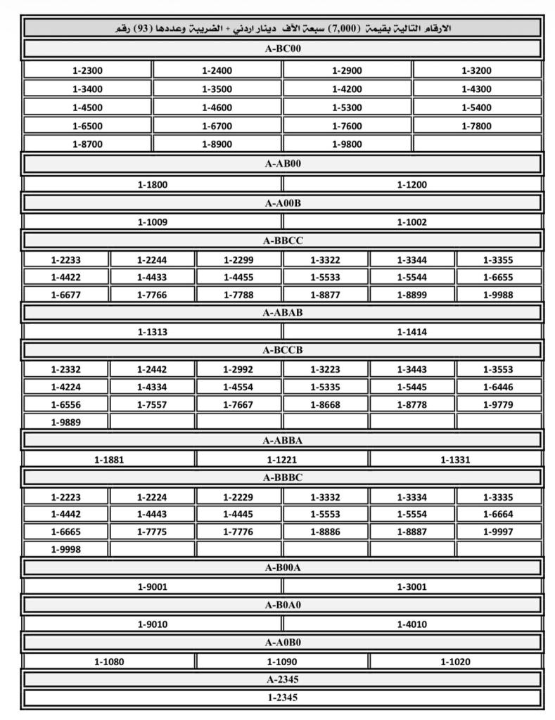 إطلاق بيع أرقام مركبات مميزة عبر البوابة الإلكترونية الثلاثاء المقبل